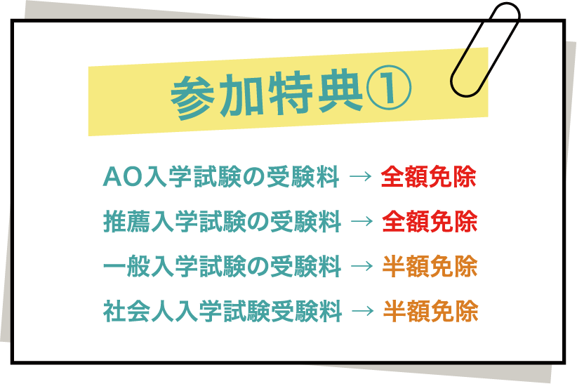 参加特典① AO入学試験の受験料 → 全額免除 推薦入学試験の受験料 → 全額免除 一般入学試験の受験料 → 半額免除 社会人入学試験受験料 → 半額免除