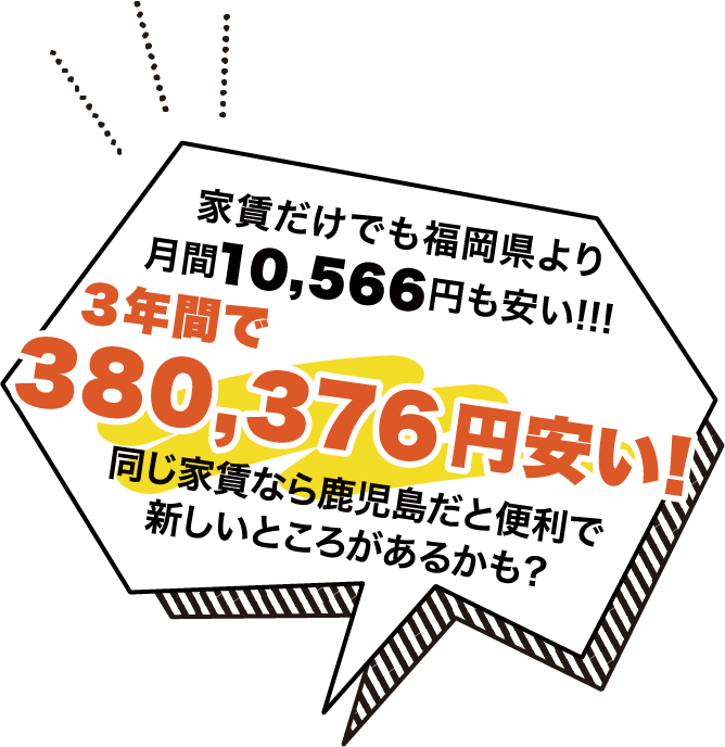 家賃だけでも福岡県より月間10,566円も安い!!! ３年間で380,376円安い! 同じ家賃なら鹿児島だと便利で新しいところがあるかも？