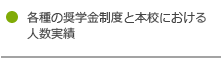 各種の奨学金制度と本校における人数実績